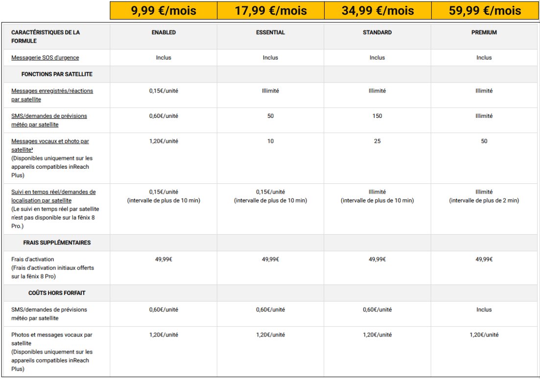 Inreach Mini 3 Plus Garmin: les abonnements